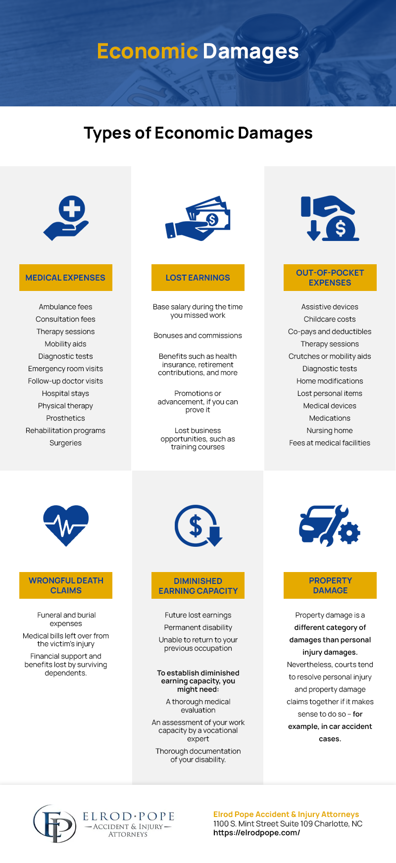 Economic Damages Infographic