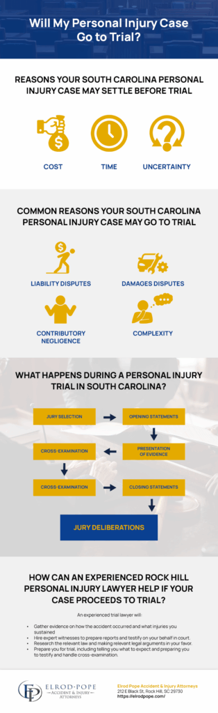 Infographic on Personal Injury Trials and What to Expect