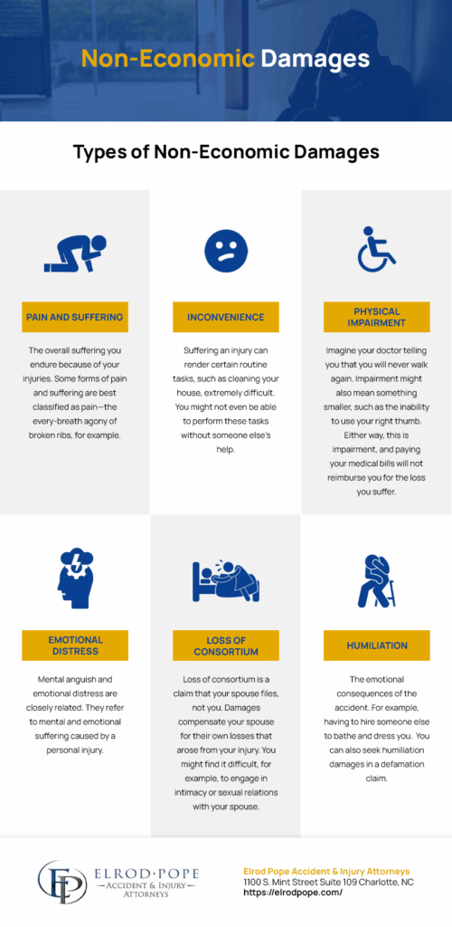 Non-Economic Damages Infographic