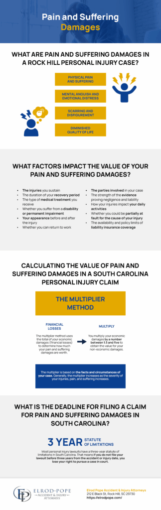 Pain and Suffering Damages Infographic