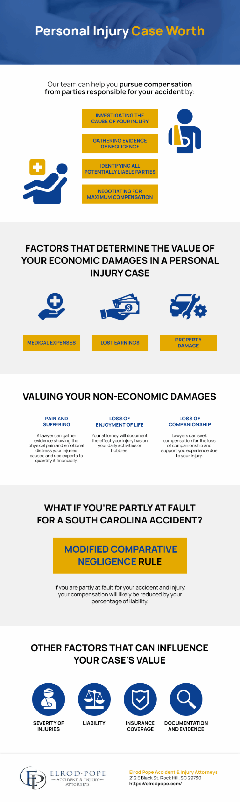 How Much Is My Personal Injury Case Worth? - Elrod Pope Accident ...